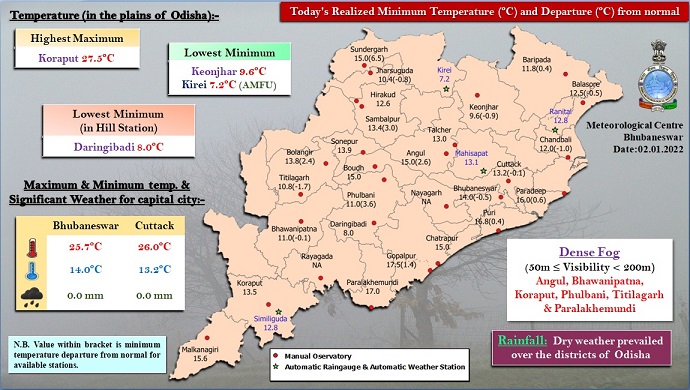 Cold waves grips Odisha again