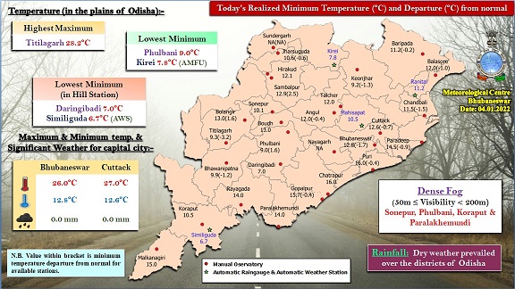 Severe Cold Wave Conditions Grips Odisha