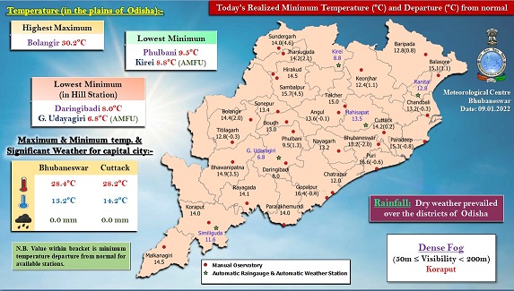 Daringbadi records lowest temperature