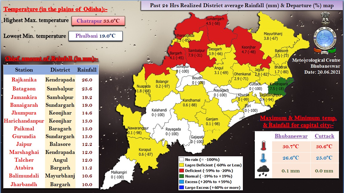 IMD issues rainfall warning for five districts in Odisha