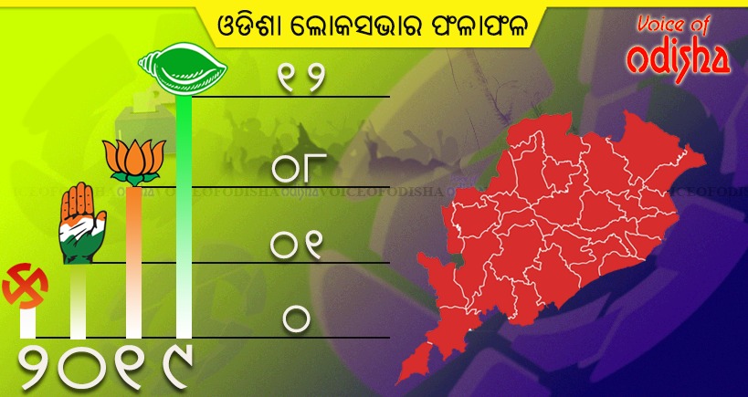 ଲୋକସଭାରେ ବିଜୟୀ ହୋଇଥିବା ପ୍ରାର୍ଥୀ ତାଲିକା