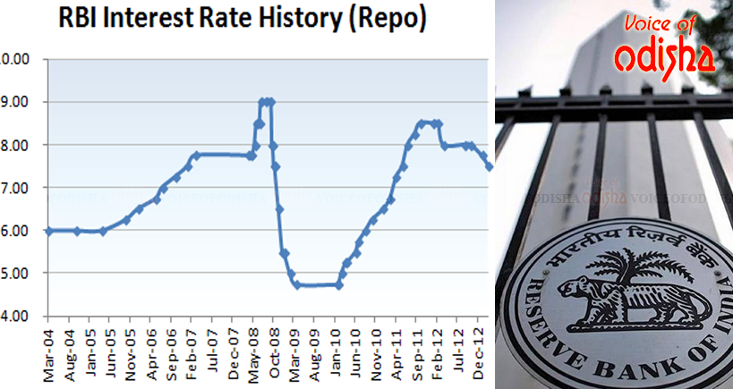 ରେପୋ ସହ ଯୋଡ଼ିହେଲା ଋଣ ସୁଧ, ରିଜର୍ଭ ବ୍ୟାଙ୍କ ସୁଧ କମାଇଲେ ବ୍ୟାଙ୍କ ସୁଧ ଆପେ କମିବ