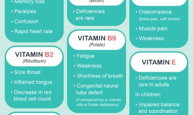 ଭିଟାମିନ ଅଭାବ ହେଲେ , ଏମିତି ପାଆନ୍ତୁ ରୋଗରୁ ମୁକ୍ତି