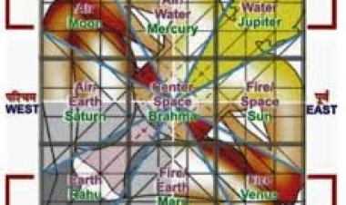 ବାସ୍ତୁ କୁହେ କେଉଁ ଜିନିଷ କେଉଁଠି ରଖିଲେ ଶୁଭ?