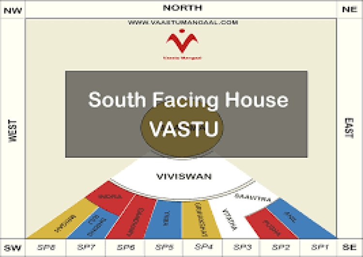 ବାସ୍ତୁ କୁହେ ଉତ୍ତର ଦିଗର ମହତ୍ତ୍ଵ, ଜାଣନ୍ତୁ